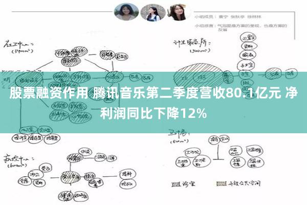 股票融资作用 腾讯音乐第二季度营收80.1亿元 净利润同比下降12%