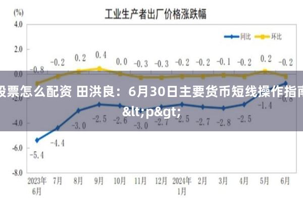 股票怎么配资 田洪良：6月30日主要货币短线操作指南<p>