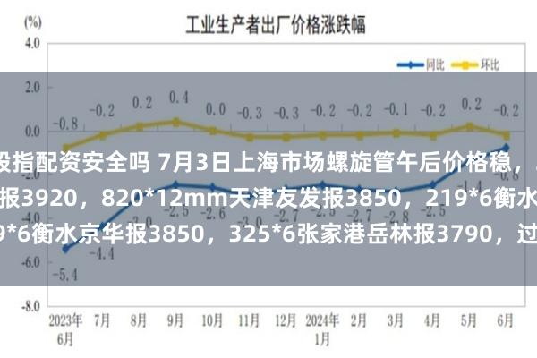 股指配资安全吗 7月3日上海市场螺旋管午后价格稳，219*6mm天津友发报3920，820*12mm天津友发报3850，219*6衡水京华报3850，325*6张家港岳林报3790，过磅含税。（元/吨）